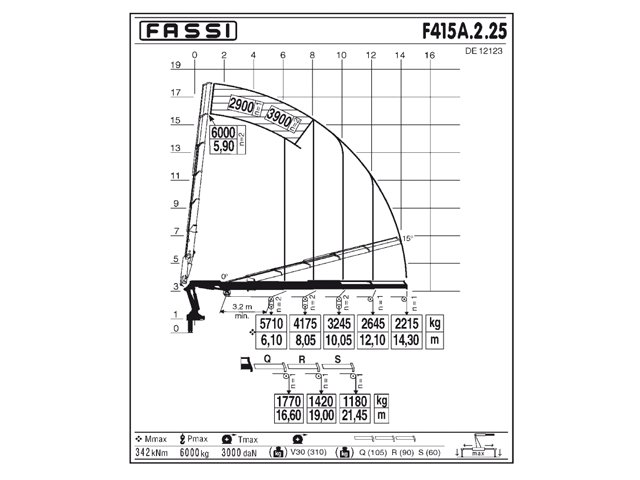 Фото №3: Установка КМУ Fassi F415A.2.25