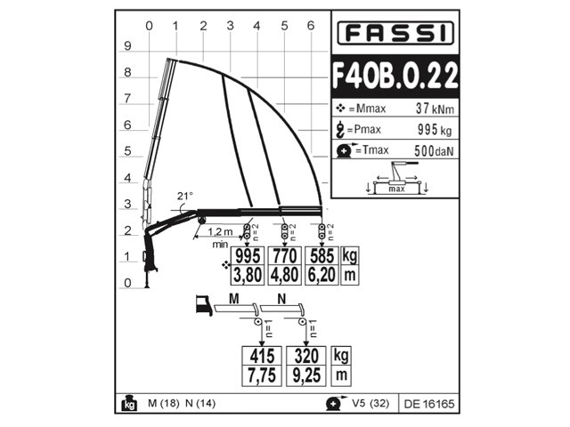 Фото №4: Установка КМУ Fassi F40B.0.22