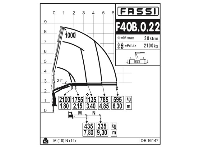 Фото №3: Установка КМУ Fassi F40B.0.22