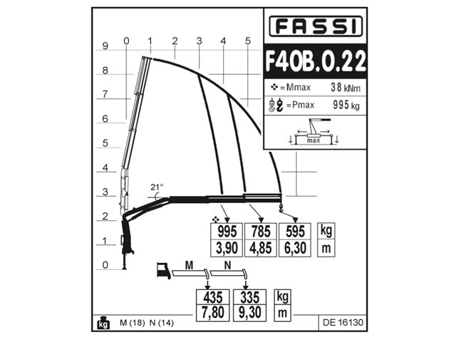 Фото №2: Установка КМУ Fassi F40B.0.22