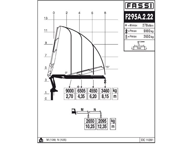 Фото №6: Установка КМУ Fassi F295A.2.22