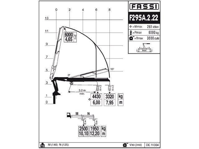 Фото №5: Установка КМУ Fassi F295A.2.22