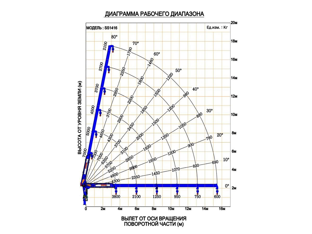 Фото №4: Установка КМУ DongYang SS1416