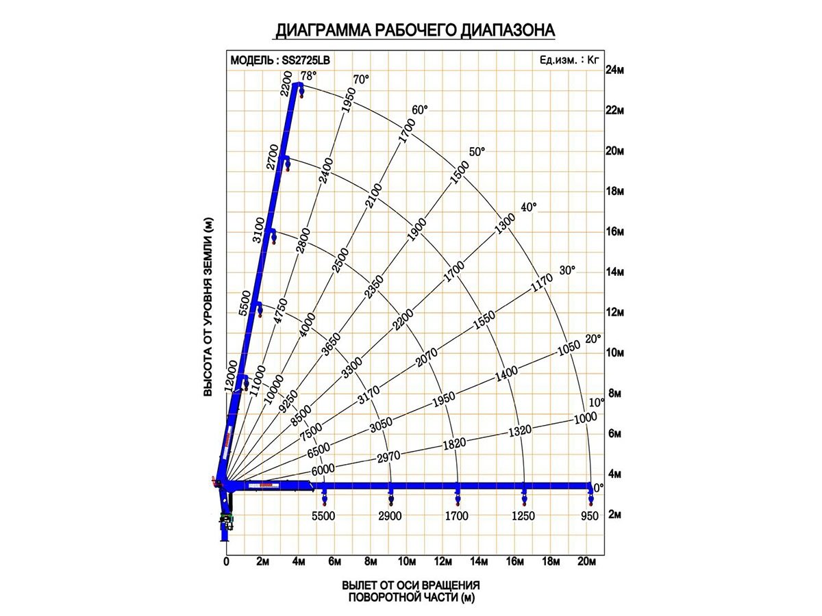 Фото №3: Установка КМУ DongYang SS2725LB