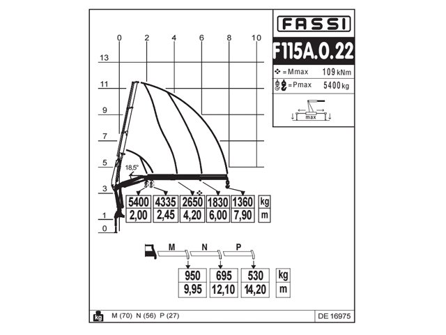 Фото №5: Установка КМУ Fassi F115A.0.22