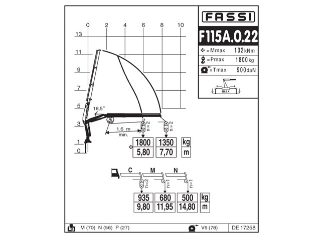 Фото №3: Установка КМУ Fassi F115A.0.22
