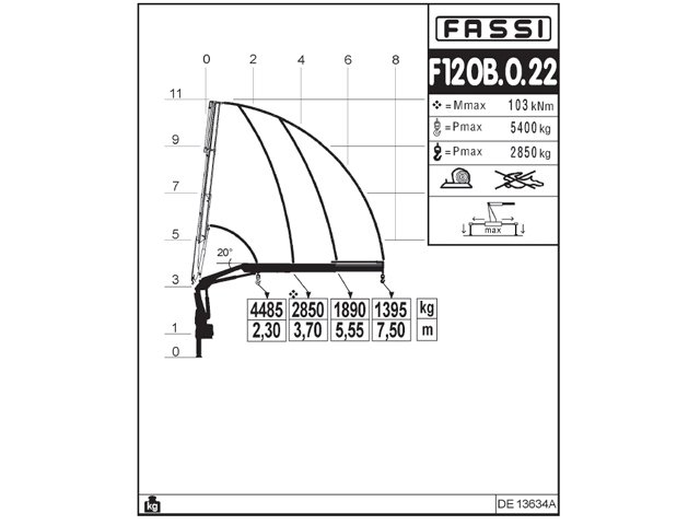 Фото №4: Установка КМУ Fassi F120B.0.22