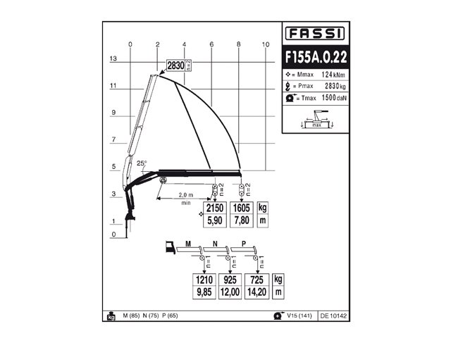 Фото №10: Установка КМУ Fassi F155A.0.22