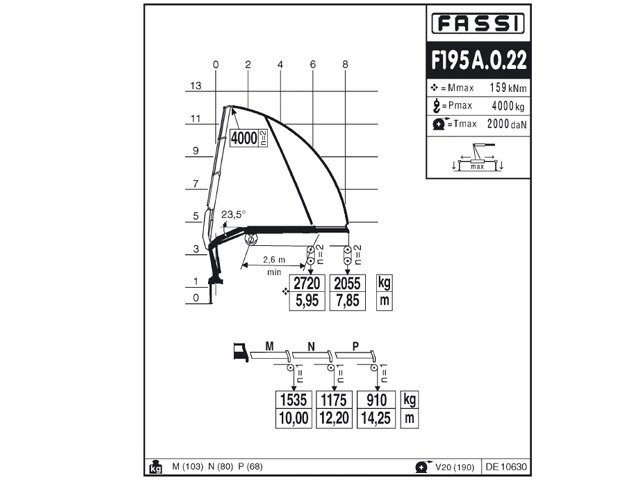 Фото №7: Установка КМУ Fassi F195A.0.22