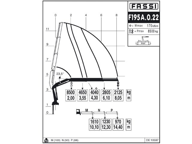 Фото №6: Установка КМУ Fassi F195A.0.22