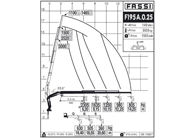 Фото №5: Установка КМУ Fassi F195A.0.25