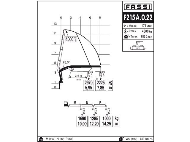 Фото №11: Установка КМУ Fassi F215A.0.22