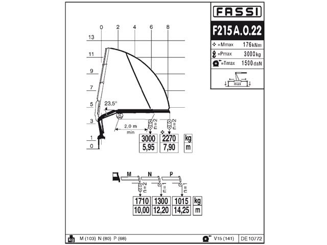 Фото №10: Установка КМУ Fassi F215A.0.22