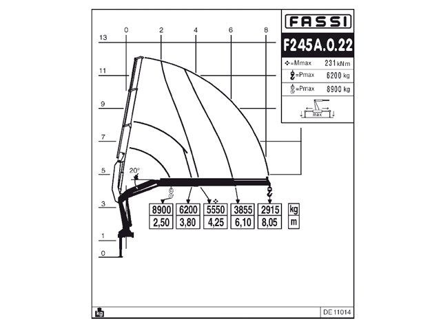 Фото №8: Установка КМУ Fassi F245A.0.22