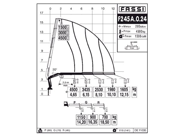 Фото №7: Установка КМУ Fassi F245A.0.24