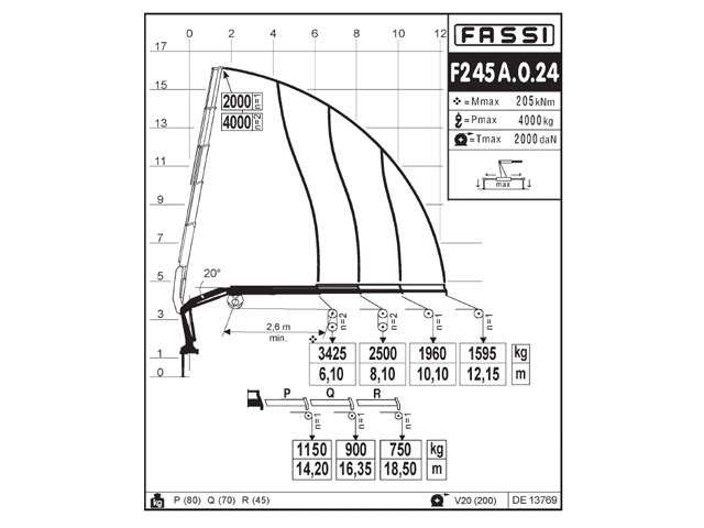 Фото №6: Установка КМУ Fassi F245A.0.24