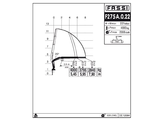 Фото №6: Установка КМУ Fassi F275A.0.22