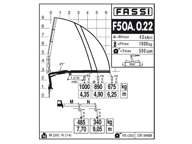 Фото №9: Установка КМУ Fassi F50A.0.22