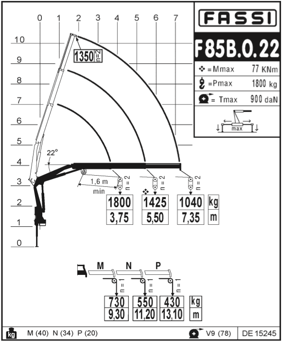 Фото №5: Установка КМУ Fassi F85B.0.22