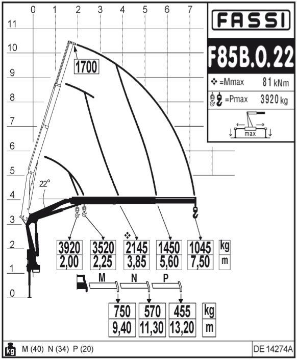 Фото №4: Установка КМУ Fassi F85B.0.22