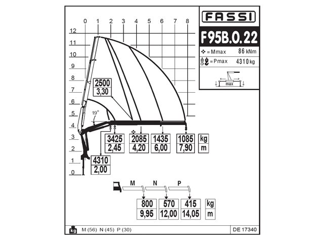 Фото №3: Установка КМУ Fassi F95B.0.22