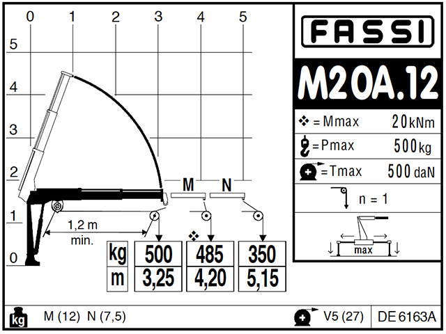 Фото №7: Установка КМУ Fassi M20A.12