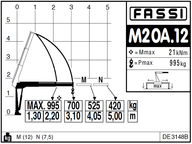 Фото №5: Установка КМУ Fassi M20A.12