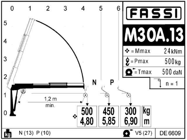 Фото №7: Установка КМУ Fassi M30A.13