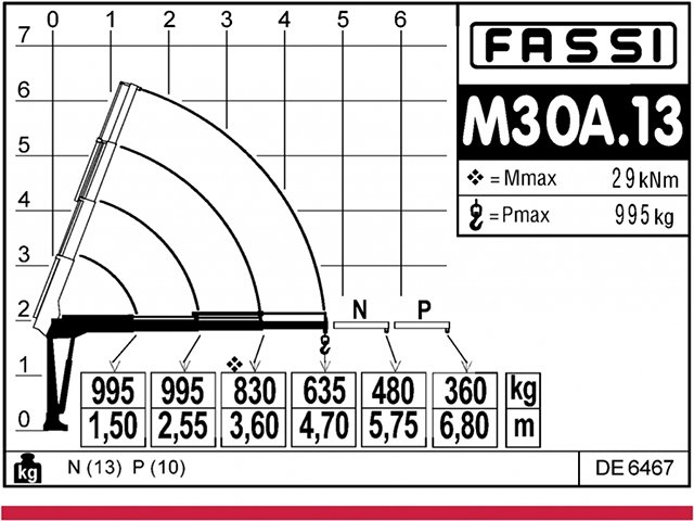 Фото №5: Установка КМУ Fassi M30A.13