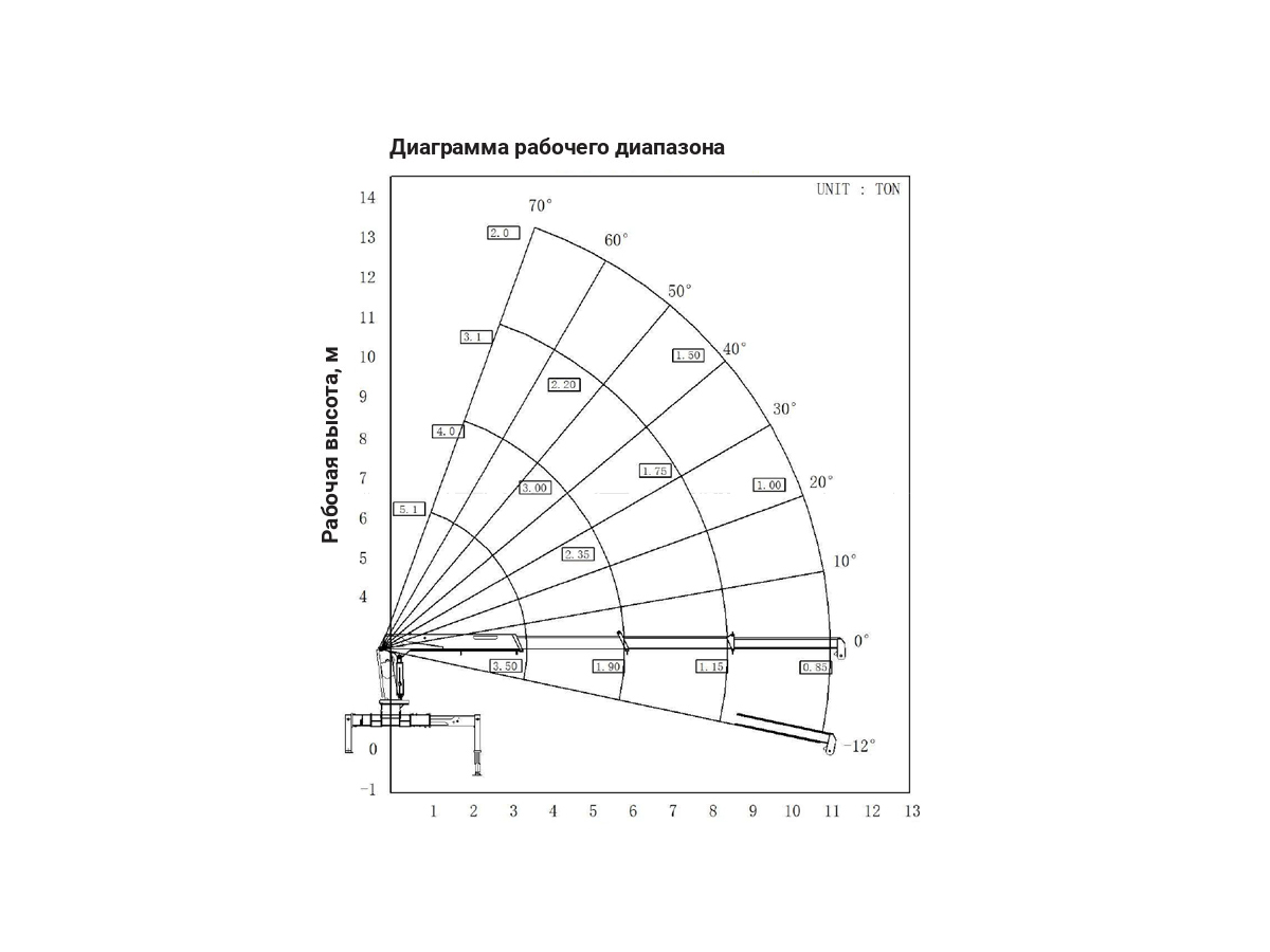 Фото №2: Установка КМУ Hangil HGC 514