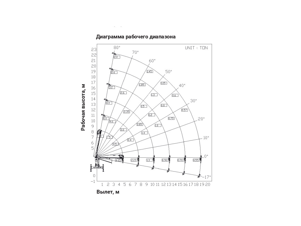 Фото №2: Установка КМУ Hangil HGC 976