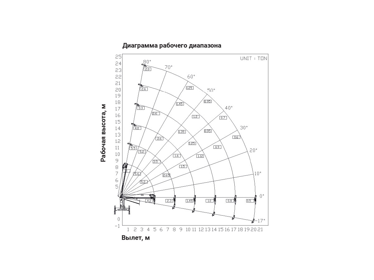 Фото №4: Установка КМУ Hangil HGC 986