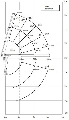 Фото №3: Установка КМУ ИНМАН ИМ 15