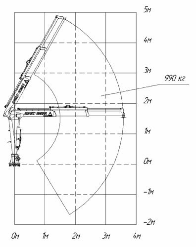 Фото №2: Установка КМУ ИНМАН IM 40T