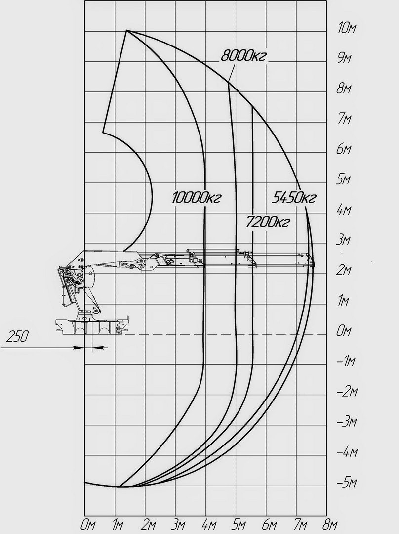 Фото №4: Установка КМУ ИНМАН IM 440
