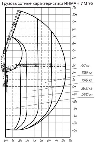 Фото №3: Установка КМУ ИНМАН IM 95
