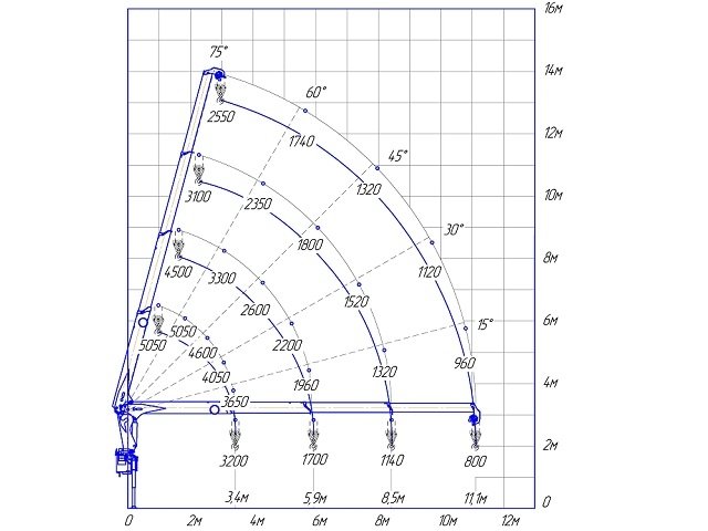 Фото №4: Установка КМУ ИНМАН ИТ 120