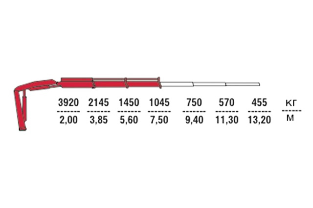 Фото №1: Установка КМУ Fassi F85B.0.22