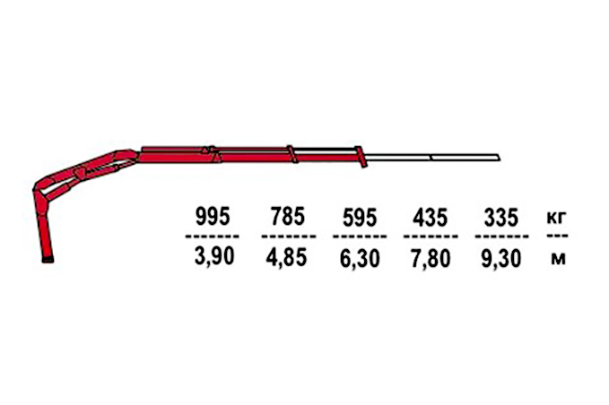 Фото №1: Установка КМУ Fassi F40B.0.22