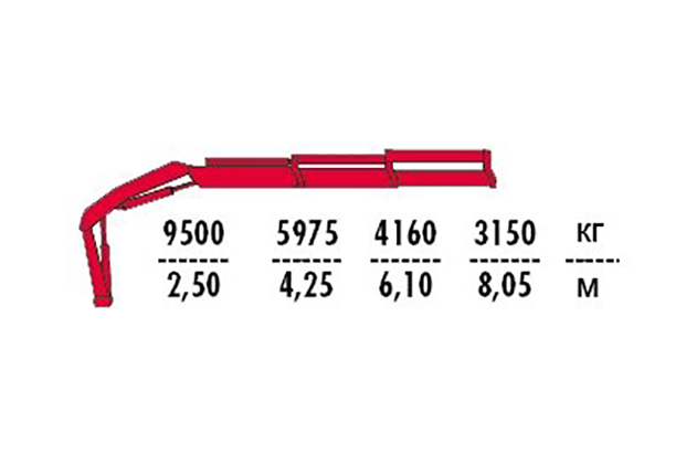 Фото №1: Установка КМУ Fassi F275A.0.22