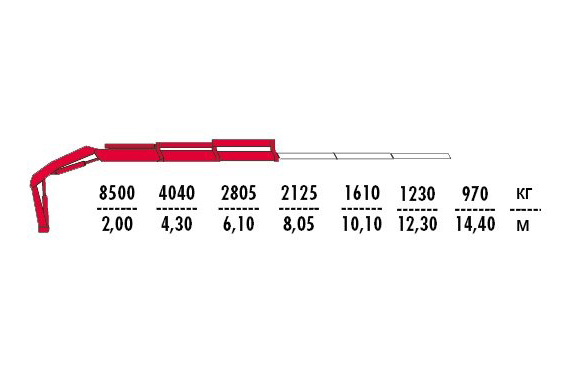 Фото №1: Установка КМУ Fassi F195A.0.22