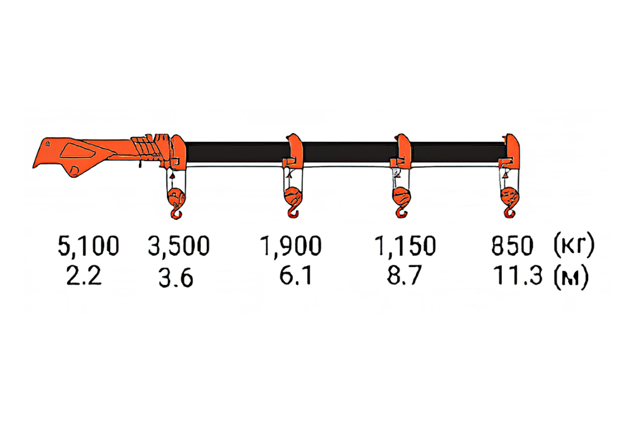 Фото №1: Установка КМУ Hangil HGC 514