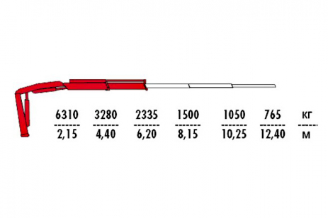 Установка КМУ Fassi F155A.0.22 (фото)