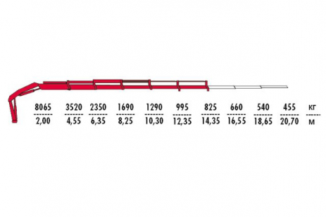 Установка КМУ Fassi F195A.0.25 (фото)