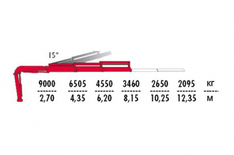 Установка КМУ Fassi F295A.2.22 (фото)