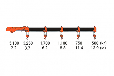Установка КМУ Hangil HGC 515 (фото)